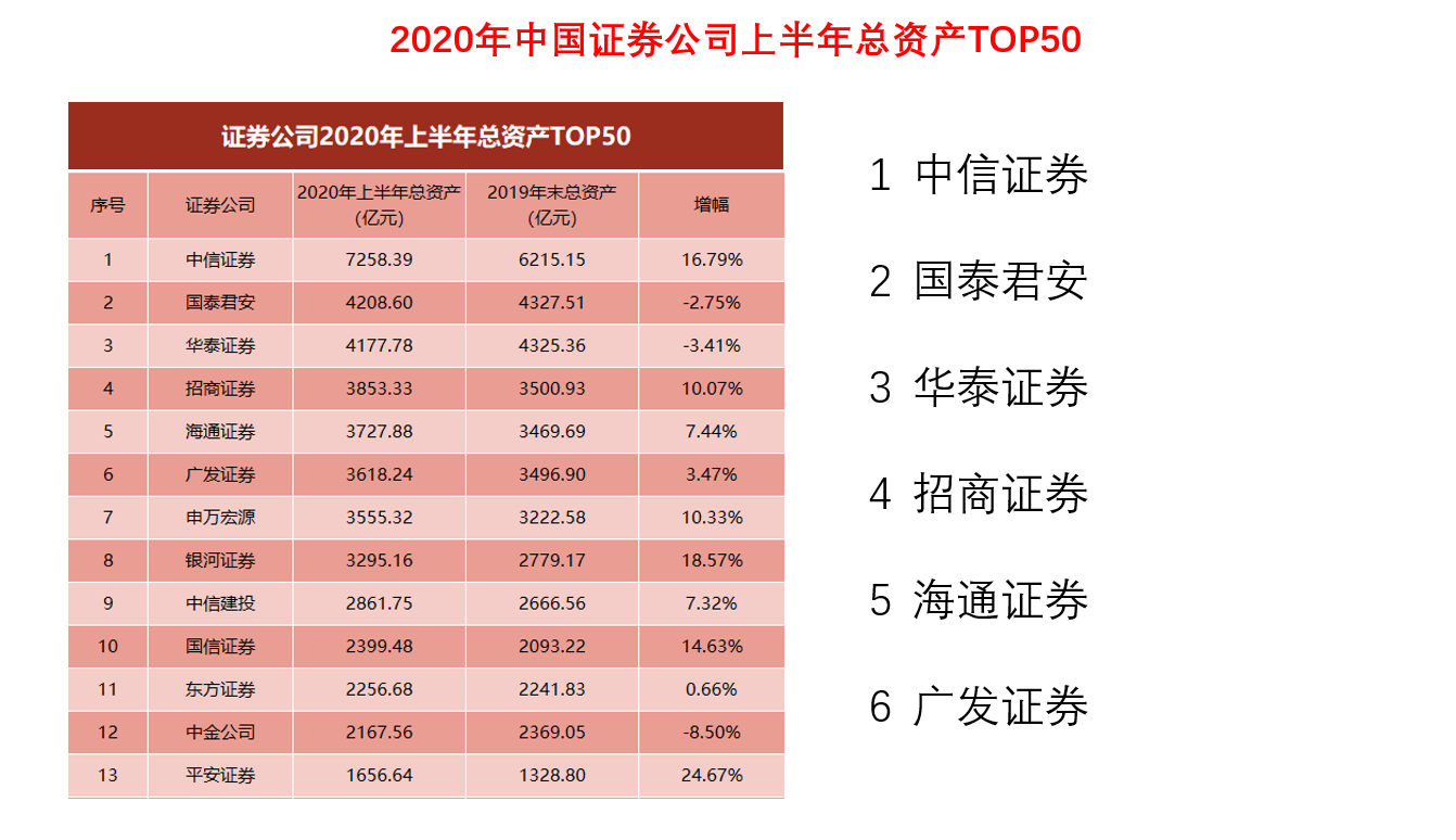 股票开户，证券公司哪家好？股票开户哪个证券公司好？证券开户哪家好？开户哪个证券公司最好？股票开户选哪个券商好？